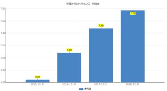熊出沒背后的贏家 華強方特凈利近8億，風光之下暗流涌動